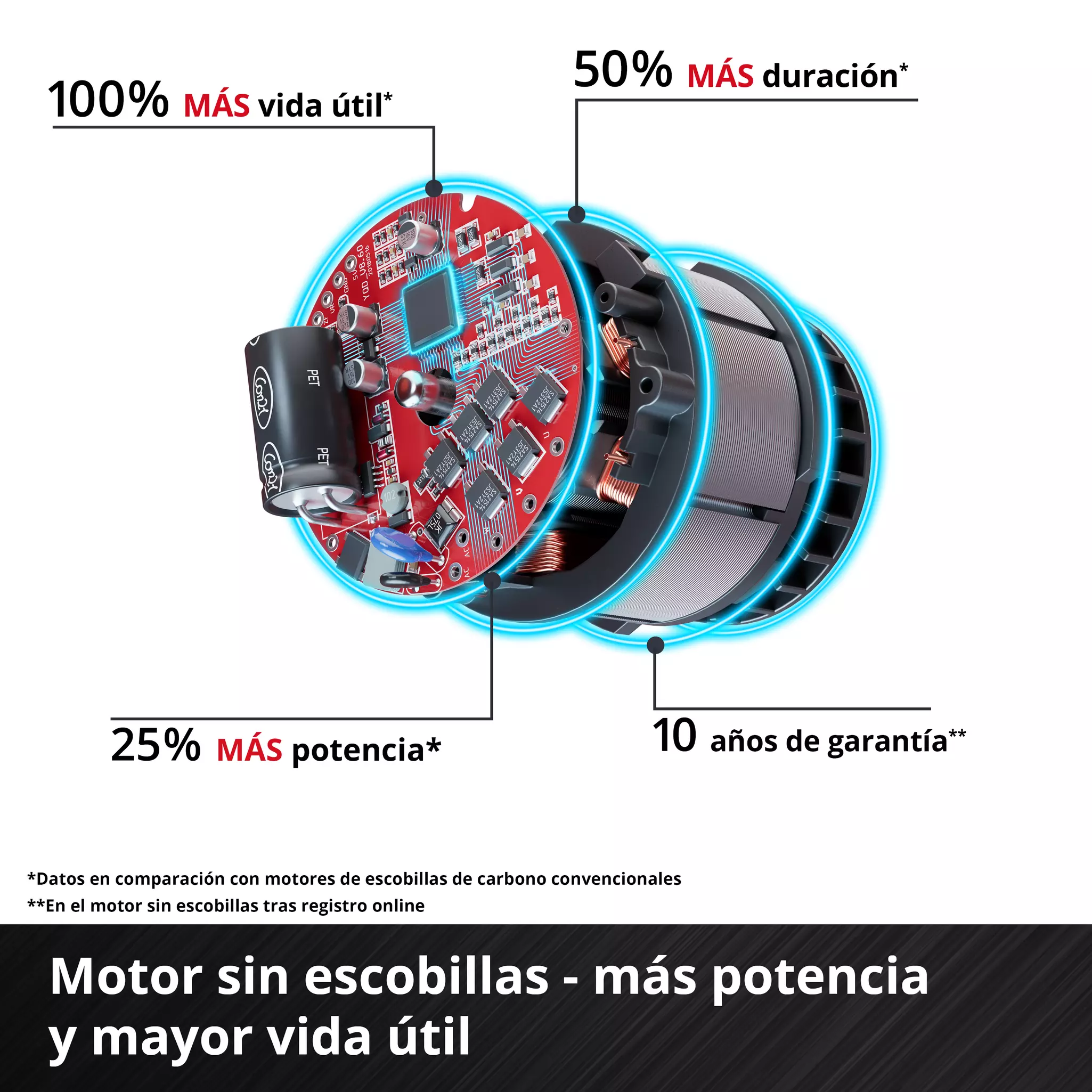 Atornillador Drywall TP-DY 18 LI BL SOLO - Imagen 8